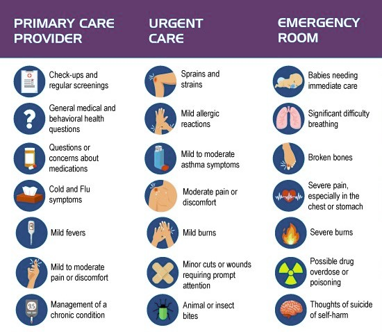 Medical Clinic Near Me